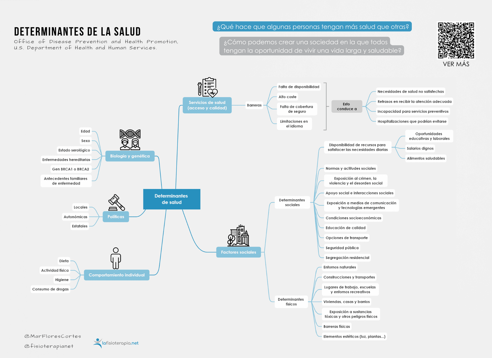 Factores Genéticos de Riesgo y su Impacto en la Salud humana ...