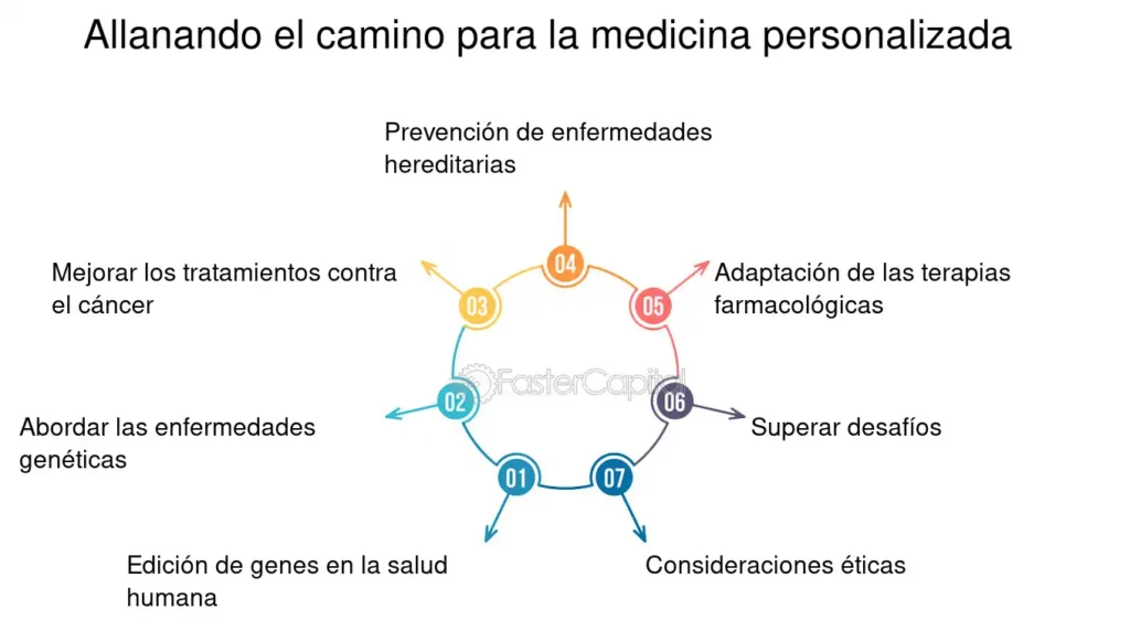 Influencia de la genética en la psiquiatría moderna y su impacto ...