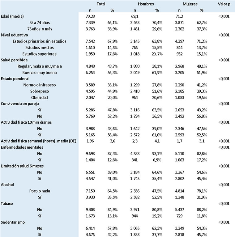 Influencia de la genética en la salud mental y su impacto diario ...